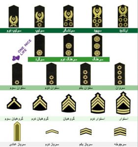 ترتیب درجه های نظامی نیرو های مسلح جمهوری اسلامی ایران